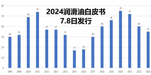 2024中国润滑油白皮书.jpg